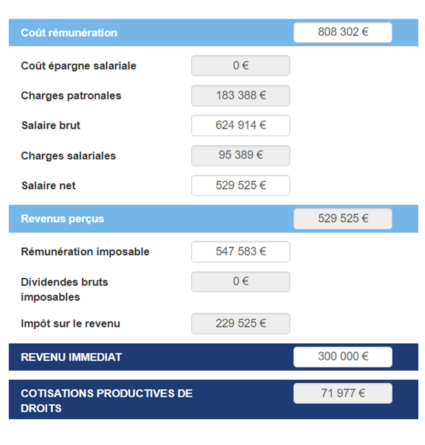 chiffres clés de la rémunération du dirigeant en 2020